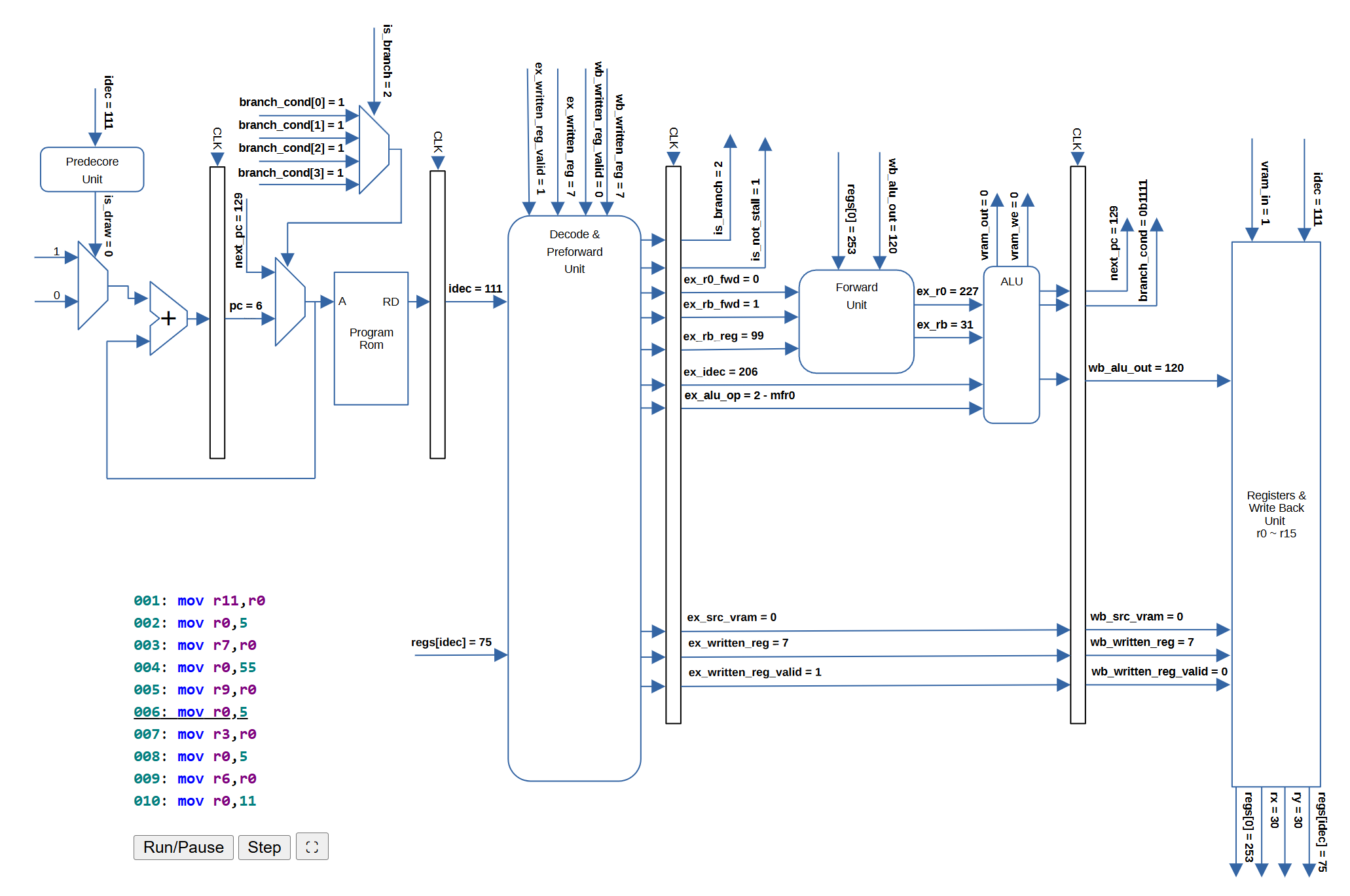 Fully pipelined TSC8