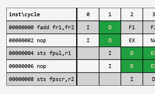 Dreamcast Utilities